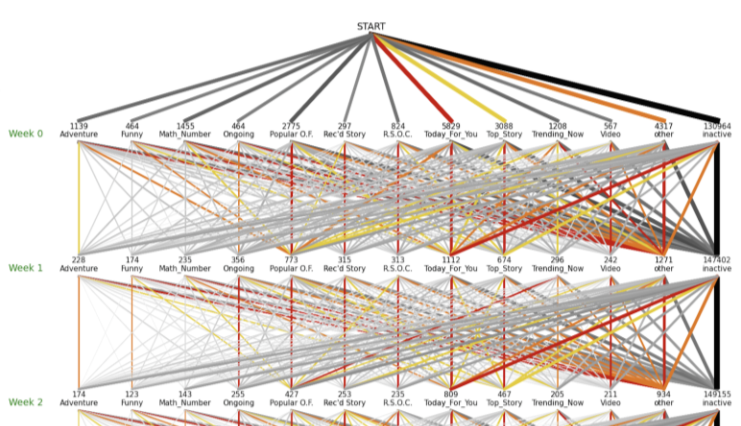 Path Analysis